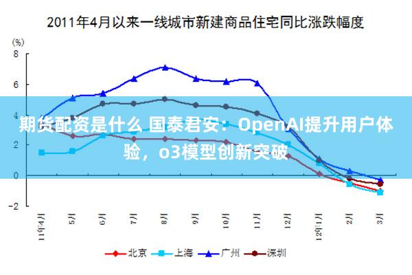 期货配资是什么 国泰君安：OpenAI提升用户体验，o3模型创新突破