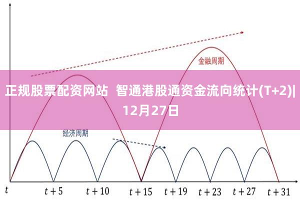 正规股票配资网站  智通港股通资金流向统计(T+2)|12月27日