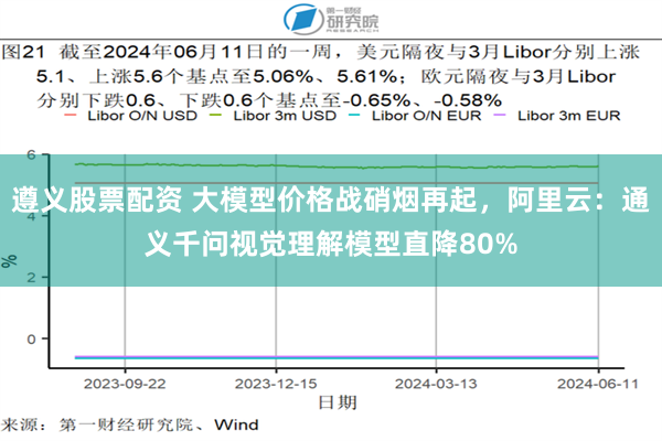 遵义股票配资 大模型价格战硝烟再起，阿里云：通义千问视觉理解模型直降80%