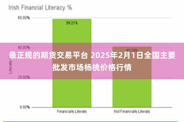 最正规的期货交易平台 2025年2月1日全国主要批发市场杨桃价格行情