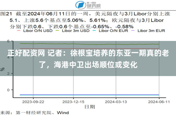 正好配资网 记者：徐根宝培养的东亚一期真的老了，海港中卫出场顺位或变化